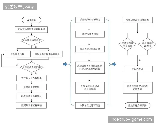 大型赛事运营模式正从单点录制转向云端协同生产体系